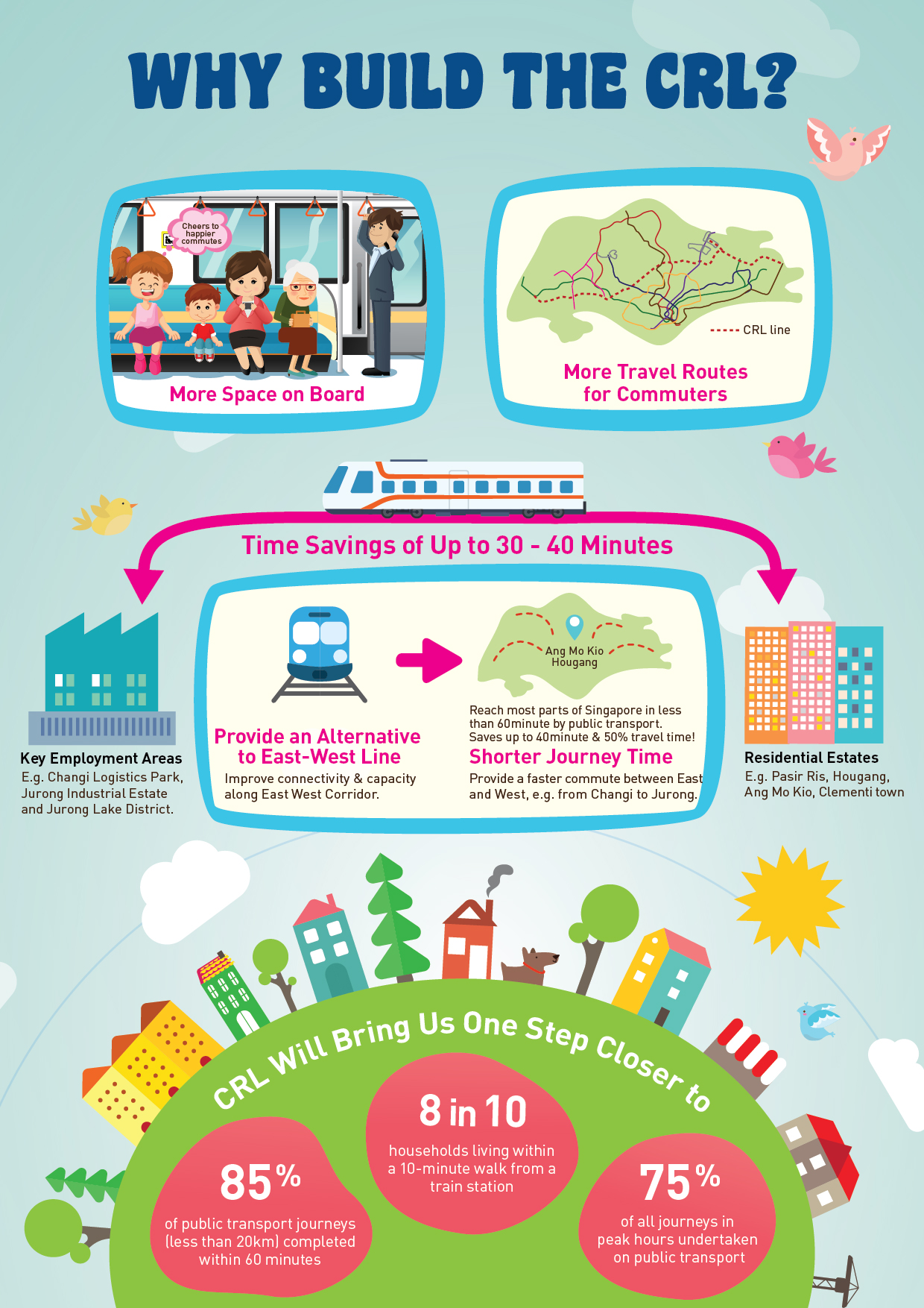 Why the CRL (Benefits)